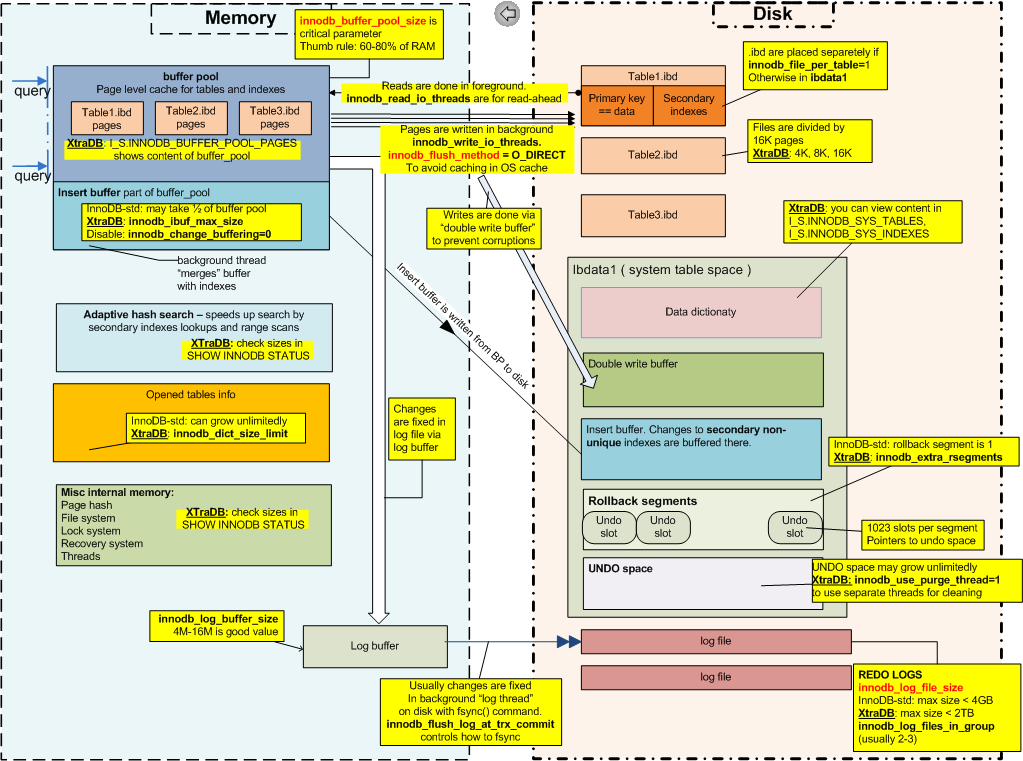 InnoDB_int