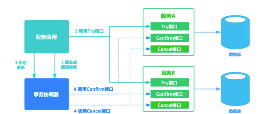 image-20220923113622570